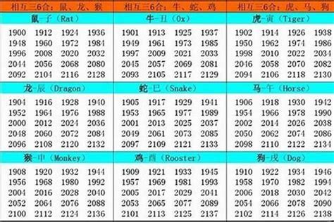 1945生肖|1945年属什么生肖 1945年出生的今年多大